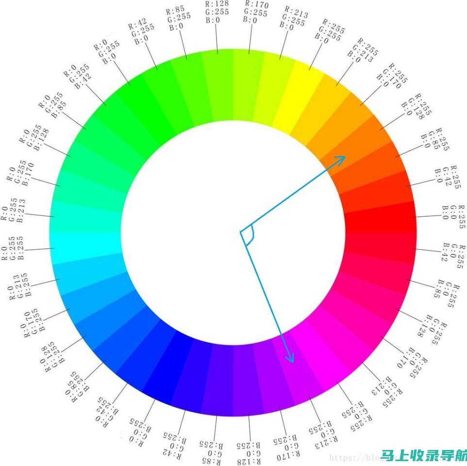 iis7站长之家教你如何提升网站的流量转化率